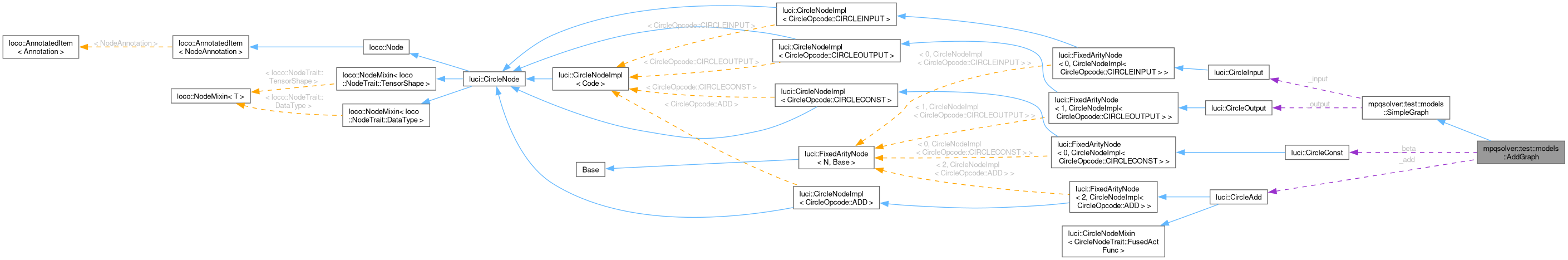 Collaboration graph