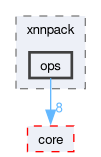 runtime/onert/backend/xnnpack/ops