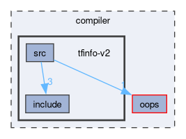 compiler/tfinfo-v2