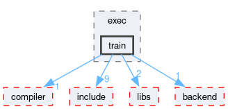 runtime/onert/core/src/exec/train