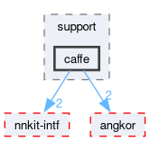 compiler/nnkit-caffe/support/include/nnkit/support/caffe