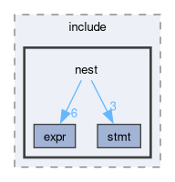 compiler/nest/core/include/nest