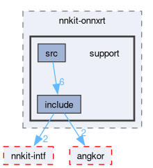 compiler/nnkit-onnxrt/support