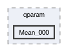 compiler/q-implant-qparam-test/qparam/Mean_000