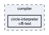 compiler/circle-interpreter-cffi-test