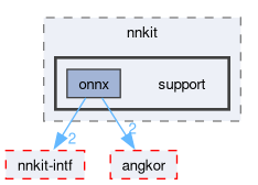 compiler/nnkit-onnxrt/support/include/nnkit/support