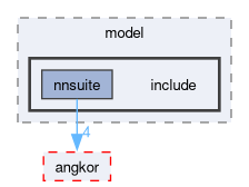 compiler/nnsuite/conv/model/include