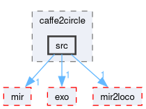 compiler/caffe2circle/src