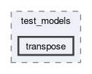 onert-micro/luci-interpreter/include/luci_interpreter/test_models/transpose