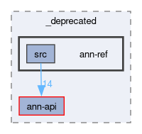 compiler/_deprecated/ann-ref