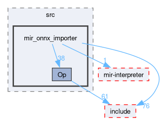 compiler/_deprecated/mir/src/mir_onnx_importer