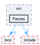 compiler/logo/src/Passes