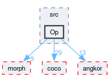 compiler/enco/frontend/tflite/src/Op