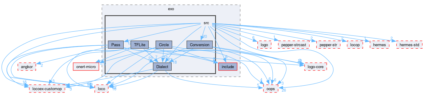 compiler/exo/src