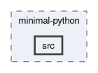 runtime/onert/sample/minimal-python/src