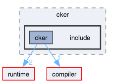 compute/cker/include