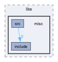 runtime/libs/misc