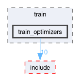 onert-micro/onert-micro/src/train/train_optimizers