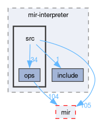 compiler/mir-interpreter/src