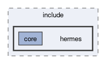 compiler/hermes/include/hermes