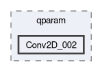 compiler/q-implant-qparam-test/qparam/Conv2D_002