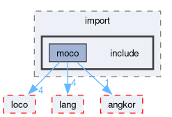 compiler/moco/import/include