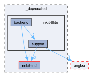 compiler/_deprecated/nnkit-tflite
