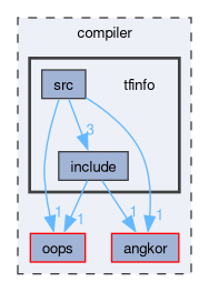 compiler/tfinfo