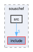 compiler/souschef/src