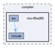 compiler/mio-tflite260