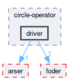 compiler/circle-operator/driver