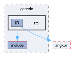 compiler/coco/generic/src