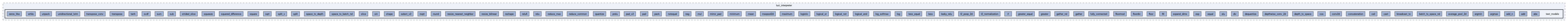 onert-micro/luci-interpreter/include/luci_interpreter/test_models