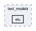 onert-micro/luci-interpreter/include/luci_interpreter/test_models/elu