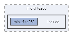 compiler/mio-tflite260/include