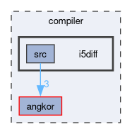 compiler/i5diff