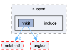 compiler/nnkit-caffe/support/include