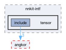 compiler/_deprecated/nnkit-intf/tensor