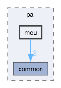 onert-micro/luci-interpreter/pal/mcu