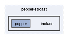 compiler/pepper-strcast/include