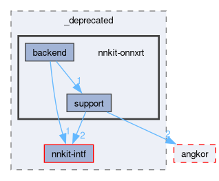 compiler/_deprecated/nnkit-onnxrt