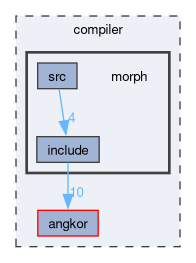 compiler/morph