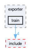 runtime/onert/core/src/exporter/train