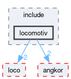 compiler/locomotiv/include/locomotiv