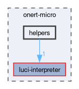 onert-micro/helpers