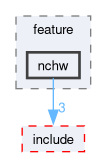 runtime/onert/core/src/exec/feature/nchw