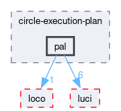 compiler/circle-execution-plan/pal