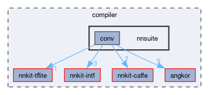 compiler/nnsuite