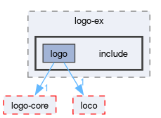 compiler/logo-ex/include