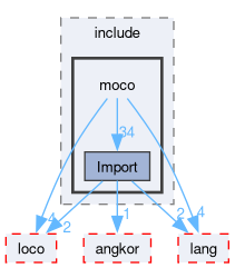 compiler/moco/import/include/moco